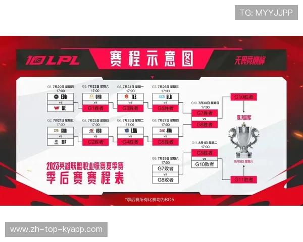 LPL夏季赛新增“数据回放权”,战术分析更清晰 LPL夏季赛新增“数据回放权”,战术分析更清晰